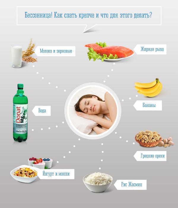 Здоровый Сон Правильное Питание